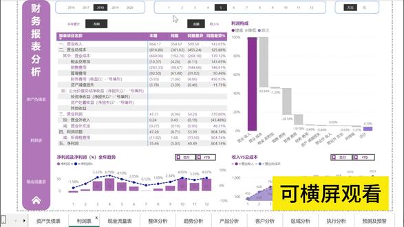 财务模型/power bi模型 /excle模型/分析模型 #财务模型