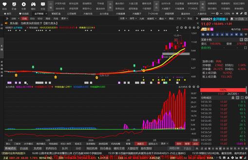 金开新能:主力持续输出?背后套路揭秘 #热点 #金开新能
