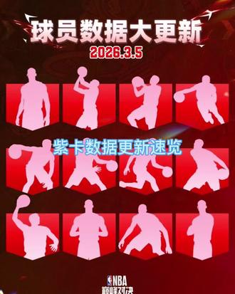 数据更新速览紫卡篇#美职篮巅峰对决