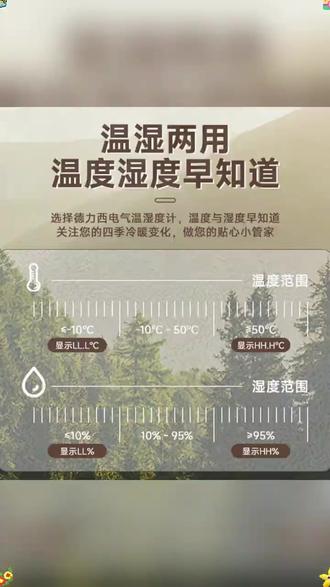 电子温度计推荐 #电子温度计 #家用温湿度计 #温度表 #壁挂温度表 #温度计 室温高精准度婴儿房壁挂温度表