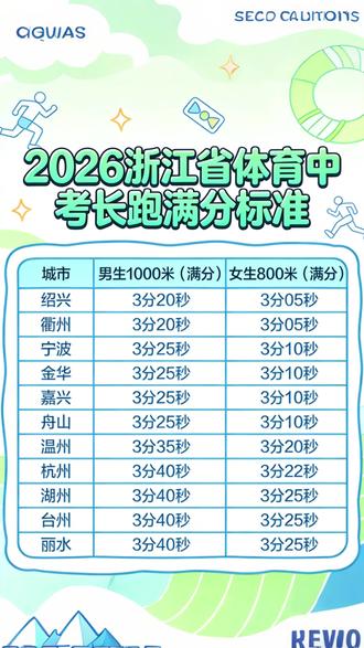 2026浙江省体育中考长跑满分标准对比 #浙江 #浙江中考体育 #中考长跑满分