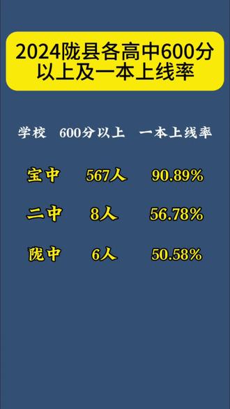 #陇县高考#高中#陇县高中#高考英语