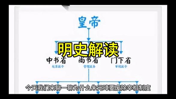 朱元璋为什么要废除丞相制度#明史解读