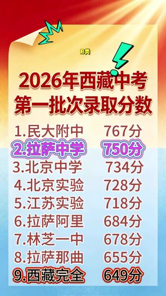 2026年西藏自治区中考B类录取分数线@Wayne. @SLyy-11⚽️ @Mortal @lildricktbabee🌁 @c.^_^w⚠️ #西藏 #四川 #成都 #西藏班