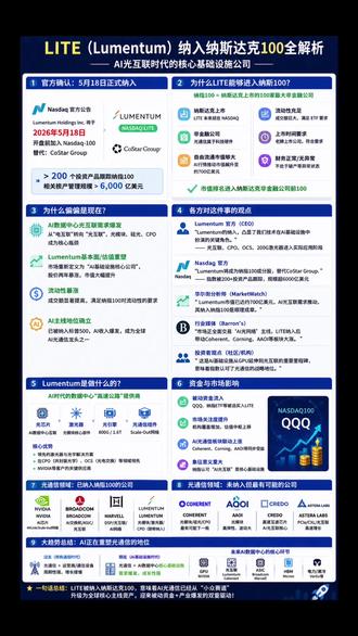 Lumentum+纳入纳指背后的光互联变局 Lumentum+纳入纳指背后的光互联变局