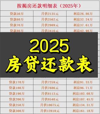 看看你的月供对不对
#月供#房贷