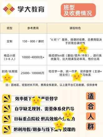 高三全日制|学大教育班型收费情况
询191✨0399✨7703
课程:小学、初中、高中全科,个性化定制,小班课,周末班,寒暑假班,全日制集训,复读班,艺体考文化课
分层教学、错题溯源、心态fu导,针对复读生系统重学、突破瓶颈
家长必看!学大教育高三全日制是按成绩分班,根据学生的知识基础进行分层教学,住宿环境好,学校氛围好,管理严格,吃住学一体。
学大校区分布,家长可就近校区参观
直辖市:北京、上海、天津、重庆
广东省:广州、深圳、东莞、佛山、珠海
江苏省:南京、常州、淮安、南通、苏州、泰州、无锡、徐州、盐城、扬州、镇江、昆山、常熟
河南省:郑州
河北省:石家庄、保定
浙江省:杭州、宁波
湖北省:武汉、襄阳
陕西省:西安、咸阳、汉中、宝鸡
辽宁省:沈阳、大连
福建省:福州
四川省:成都
吉林省:长春
安徽省:合肥
山东省:济南、青岛
山西省:太原
湖南省:长沙
云南省:昆明
江西省:南昌、赣州
甘肃省:兰州
宁夏省:西宁
青海省:银川
内蒙古:呼和浩特、包头、鄂尔多斯
#复读 #全日制集训 #高考全日制 #高三全托