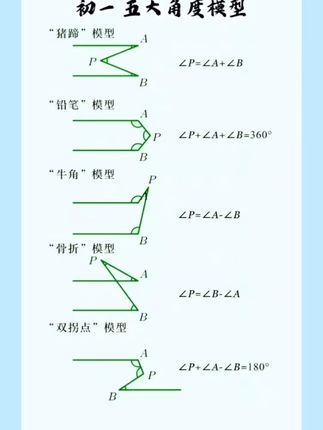 初一、初二、初三必会的几大模型,可以看看这本几何模型大全#作业帮几何模型 #初中几何模型大全