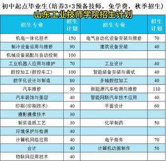 山东工业技师学院招生计划 #省属公办院校 #免学费推荐就业 #职教升学班 #招生初中及以上学历应往届毕业生