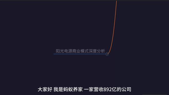 每日学习一个商业本质:阳光电源 我是蚂蚁养家,每天用大白话 + 讲故事,拆解 A 股前 100 大市值公司商业模式,不讲废话、不装专业,只讲普通人听得懂的赚钱逻辑。 #阳光电源 #逆变器龙头 #储能 #商业分析 #财经干货