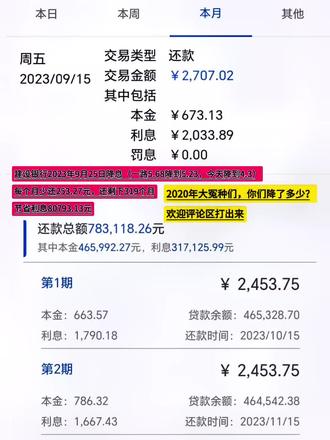 2020年大冤种,你们降利率了吗?
我建设银行,降了253.27元,319个月,节省80793.13元
#房贷 #降息 #9月25日存量房贷利率下调 #建设银行 #全国首套房利率下限