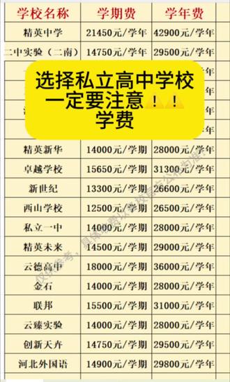 石家庄私立高中收费一览表#石家庄中考志愿填报 #中考择校 #初升高#高中收费标准及录取分数