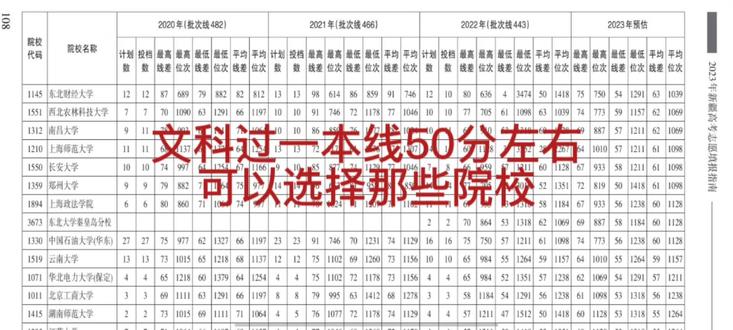 过一本线50分左右可以选择那所大学#2023年高考 #志愿填报