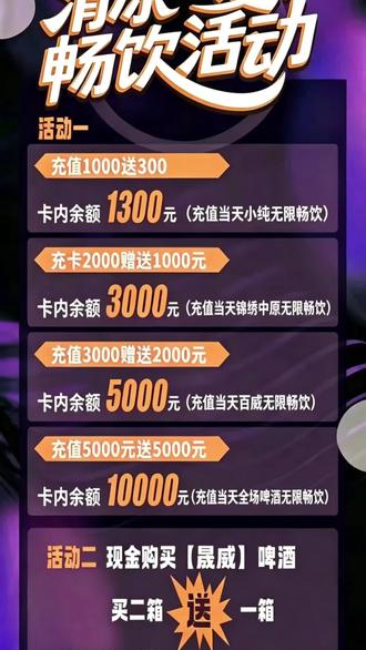 717娱乐会所KTV
清凉一夏,畅饮活动
活动一
1. 充值1000送300
卡内余额 1300元(充值当天小纯无限畅饮)
2. 充卡2000赠送1000元
卡内余额 3000元(充值当天锦绣中原无限畅饮)
3. 充值3000赠送2000元
卡内余额 5000元(充值当天百威无限畅饮)
4. 充值5000元送5000元
卡内余额 10000元(充值当天全场啤酒无限畅饮)
活动二
现金购买【晟威】啤酒
买二箱 送 一箱
备注
1. 畅饮活动,剩余酒水不存,不能带走;
2. 畅饮活动不限人数,公司根据来客容量安排房型;
3. 详情请进店咨询工作人员。
☎ 联系电话:0395-5518888
活动最终解释权归717KTV所有