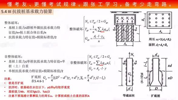 P9【张工结构专业】《桩基础》串讲:抗拔桩基承载力验算 张工教育注册结构专业课程摘录,欢迎大家考察评论~张工教育,老牌头部教育企业。2006年开始筹划勘察设计注册考试培训【给排水、发输变电、供配电、暖通、岩土、道路、结构、环保专业和基础、环评、一二建职称】免费咨询:报考条件、考试用书,免费加入:各专业学习交流群、各省考务信息交流群。#正四面体性质总结大全 #编程入门 #圆柱 #数学啊数学 #公差配合基本知识