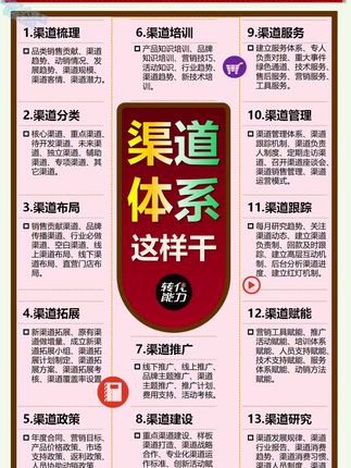 总经理总监如何打造渠道体系