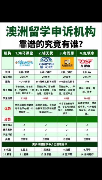 #留学中介推荐 #澳洲申诉机构 #留学申诉 #留学 #澳洲留学 不少同学强调过有没有海外申诉机构比较靠谱的,尤其是澳洲的同学问的比较多,市面上比较热门的澳洲留学申诉机构,想海马课堂啊,考而思啊都怎么样呢,访问了上百的留学生们,和行业内 不少老师,整理了澳洲留学申诉机构综合评价,还在找留学申诉机构的同学们可以看看哦
一共总结了14家澳洲留学申诉机构测评,这些澳洲留学申诉机构分别是:
海马课堂
辅无忧
考而思
红领巾
优昱
留易
猩课堂
路觅
导毕
翰思
玺课
爱思益
望洋帮
易知易行
对于这14家澳洲留学申诉机构测评,大家可以跟据自己的需求来看哦
好啦,以上就是我们今天说的澳洲留学申诉机构测评,具体内容大家感兴趣的可以给summer刘妍哦!