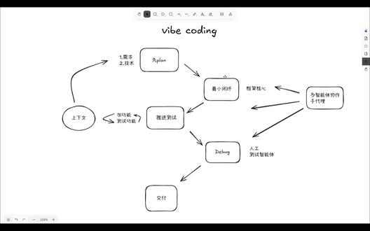 vibe coding流程 #vibecoding #claude #codex