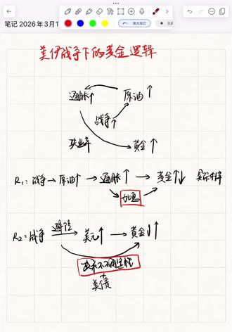 如果战争持续,黄金短期内价格还会下跌#黄金#投资 #美伊冲突