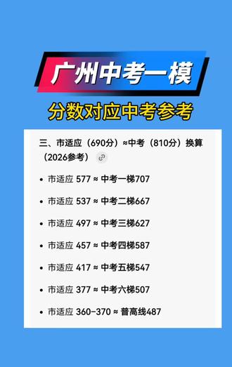 广州中考一模对应中考分数,快来对比下自己分数处于第几梯度学校!#广州中考 #广州中考一模 #广州 #中考 #广州中考录取分数线