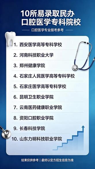 分数低也想当牙医?这 10 所民办口腔专科,过线就能冲 #高考志愿 #口腔医学 #专科志愿 #牙医 #民办口腔 @DOU+小助手
