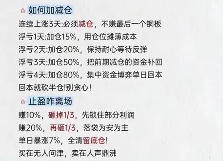 如何加减仓——#基金分享