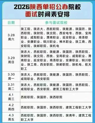 单招分数低可以报,男孩子专业#家长必读 #陕西单招 #低分上名校