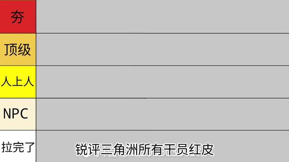 锐评三角洲干员全部红皮 第六期 #三角洲行动
