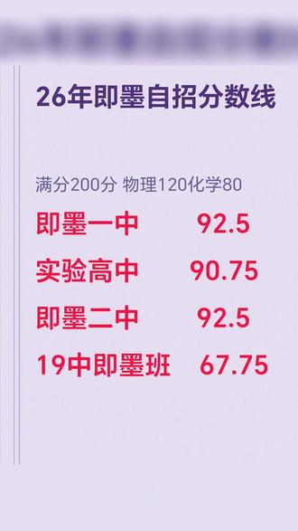 即墨四所重点高中自招分数线