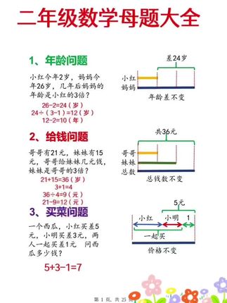 应用题其实并不难,掌握好解题思路和技巧很重要,可以准备这本图解应用题。它把整个学期的应用题都做了整理,每道例题都用画图的方式把抽象的问题变得更直观。后面还有举一反三的练习,不会的还可以看视频讲解,每天练一练,逐步提升孩子的解题能力。#小学数学 #数学思维 #母题 #应用题 #二年级