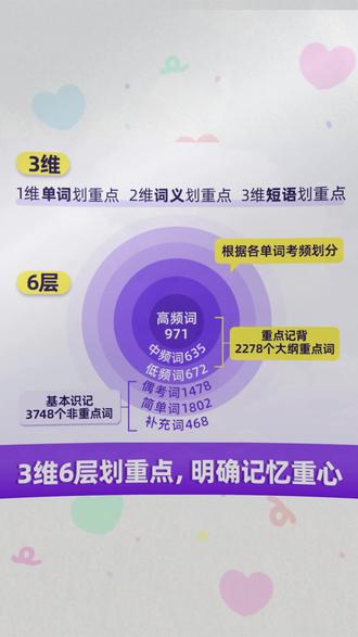 2027考研词汇闪过词汇书买1赠9考研英语单词书英一二划重点#2027考研 #考研词汇书 #买1赠9 #英语单词 #划重点