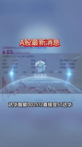 达华智能002512直接变ST达华!
达华智能因信披违法违规,2026年2月27日已被福建证监局出具行政处罚事先告知书,拟罚1780万!
公司存在未披露7.95亿重大合同、2021-2023年报重大遗漏、2023年虚增利润8576万元等违法事实,股票自3月3日起变更为ST达华,涨跌幅限制5%。
卢京津律师团队提醒,2022年4月28日至2024年12月31日期间买入该股票,且2025年1月1日(含当日)以后卖出或继续持有的股民可咨询索赔。
法律服务电话及微信 18962059720
海量胜诉索赔,不获赔无律师费,材料简单。