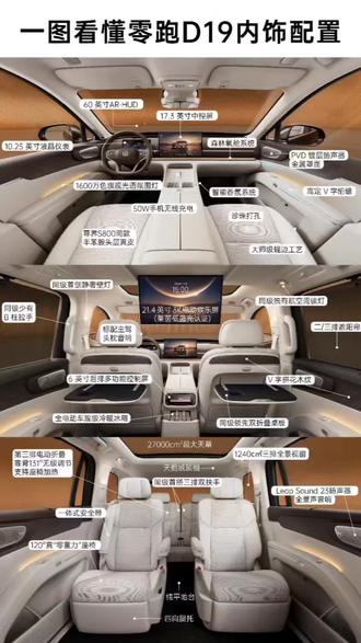 零跑D19半苯胺、零重力座椅、天鹅绒顶都上车了,期待实车体验!#我的零跑生活 #零居大会 #零跑10周年