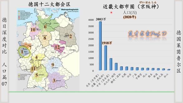 德日深度对比-人口篇07-德国莱茵鲁尔区