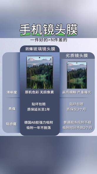 手机镜头膜 适用vivos50镜头膜vivo新款s50手机摄像头透明一体防爆钢化保护膜#钢化保护膜 #时尚配件 #手机镜头防护 #镜头保护 #手机镜头膜