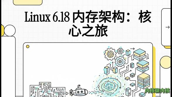 揭秘Linux内核-内存架构是怎样定义的? 视频展示了 Linux 6.18 内核内存管理的层级架构与核心组件。该架构从用户空间的系统调用开始,逐步深入到处理虚拟地址映射、页表和缓存的虚拟内存管理器。中间层介绍了多种内存分配器,如用于底层页管理的伙伴系统和处理小对象分配的 Slub 机制。此外,文档还涵盖了页面回收、交换机制以及维护系统稳定的 cgroup 资源限制与安全审计工具。最后,底层部分描述了物理内存在 NUMA 节点中的组织形式,以及用于描述物理内存单元的结构体。#linux #linux内核 #嵌入式 #程序员 #C语言