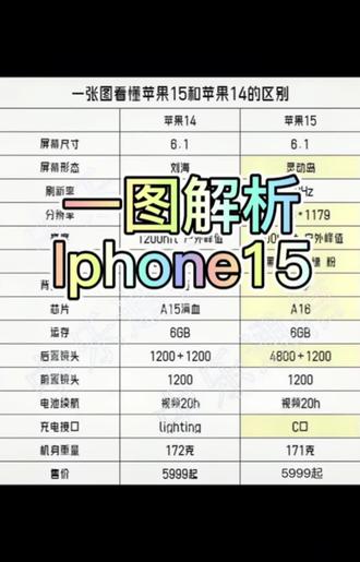 iphone12promax和13promax电池对比 oURgCsmmAn1AMNDyegPBAVqRzhICEBfB94QgNz~tplv-dy-resize-origshort-autoq-75:330.jpeg?x-expires=2013357600&x-signature=V9%2BLI4D2u6%2FOG%2BwnUbHg909GdVo%3D&from=3213915784&s=PackSourceEnum_AWEME_DETAIL&se=false&sc=cover&biz_tag=pcweb_cover&l=20231023023446048058C29D6E39A278B0
