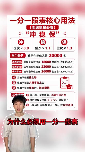 高考家长别错过一分一段表的核心用法 #一分一段表核心用法 #2026湖南高考 #湖南高考志愿填报 #男生志愿填报 #女生志愿填报
湘潭大学、长沙理工大学、高考志愿避坑、500 多分能上什么大学、行业特色大学、高考就业、湖南家长、别瞎报志愿、湖南家长必看、一分都不浪费、出省读大学还是留省内、湖南考生出不出省、留湘读大学、湖南本地大学、湖南高考出省、600 分以上怎么报志愿、湖南高考分数段、湖南一本分数线、湖南 985、湖南 211、国防科大、湖南电网、电气专业、临床医学