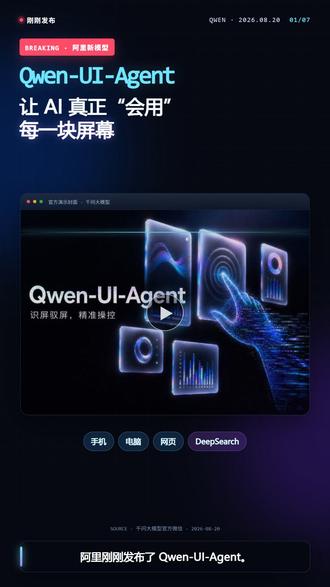 阿里刚发布Qwen-UI-Agent:AI真会操作了 这次阿里没只让模型“看懂屏幕”,而是让它跨应用操作手机、电脑和网页,并把 GUI 与 CLI 混合起来;支付、删除数据等敏感步骤会先停下确认。官方披露的成绩很亮眼,但它能否把超过100步的任务稳定做完?能力、边界和关键数据都在视频里。
#QwenUIAgent #千问大模型 #AIAgent #人工智能 #科技快讯
