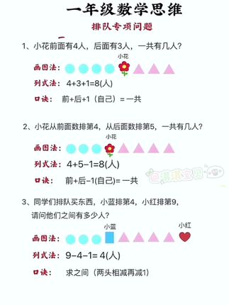 #一年级 就要学习#奥数思维 了,准备这本专项训练,带视频讲解,不怕孩子学不懂,每天练一练,提高#数学思维