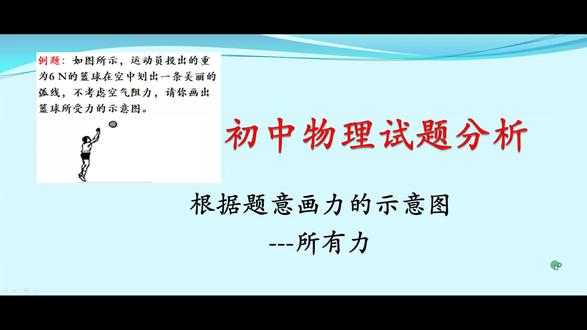 根据题意画力的示意图---所有力 #初中物理 #初中生 #每天学习一点点 #每日一题 #教育