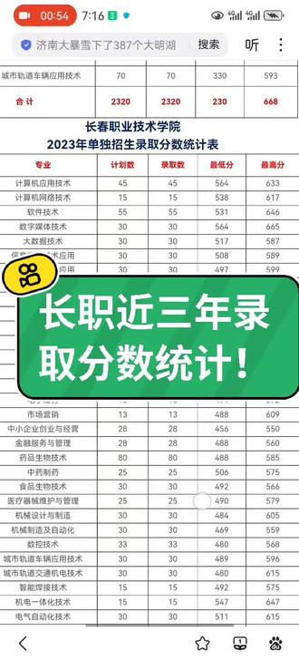 长职近三年录取分数统计#高职单招
