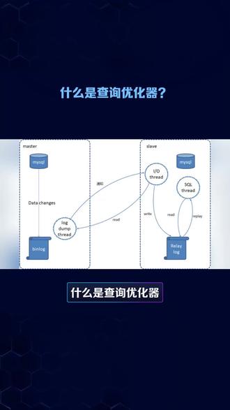 什么是查询优化器?它在查询执行中的作用是什么?#数据库 #MYSQL #程序员的日常 #一起学习一起进步