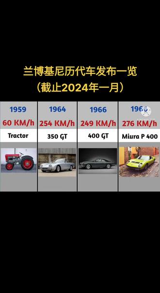 兰博基尼历代发售车一览