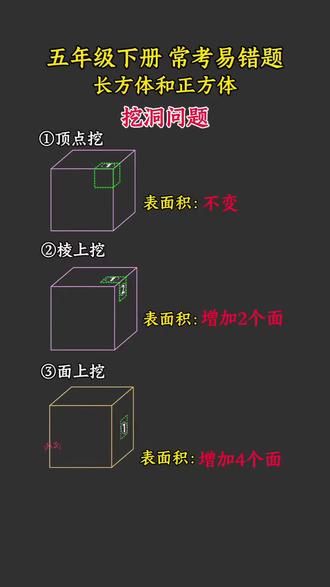 #五年级下册 长方体和正方体 表面积 常考易错题#家长收藏孩子受益 这本#学霸速记 整理了所有公式考点和常考经典例题,建议人手一本#数学知识点 #必考考点
