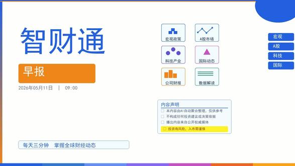 智财通早报|2026.05.11|美联储维持利率不变 非农超 每天三分钟,掌握全球财经动态。本内容由AI自动聚合整理,仅供参考,不构成投资建议。 #财经 #新闻 #AI #投资 #早报 #美 联#非农联储
