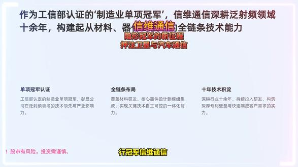 隐形冠军的转型信维通信押注卫星与汽车通信 信维通信#信维通信 #投资 #股票 #财经 #上市公司
信维通信是全球一站式泛射频解决方案龙头,业务从消费电子天线、无线充电,延伸至商业卫星通信、智能汽车等新赛道。最新财报显示,其2025年前三季度营收微增但利润承压,不过单季毛利率提升、现金流暴增近74%,凸显盈利质量改善。公司正处于转型关键期,传统业务增长放缓,但在端侧AI、卫星通信等前沿领域的布局已切入头部供应链,未来增长取决于新业务能否快速放量。