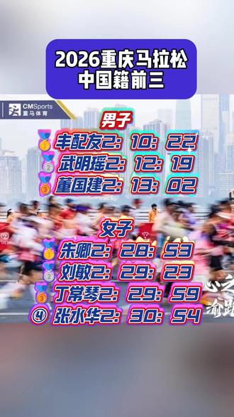 2026重马中国选手前三 今日重马,中国籍选手都获得了不俗的成绩,他们能拿到多少奖励奖金呢? #2026重庆马拉松 #中国籍前三 #全程马拉松 #奖金