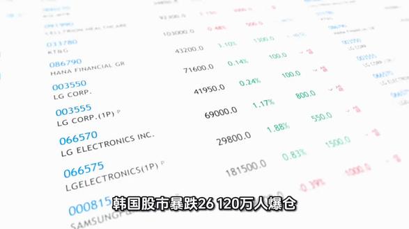 韩国股市暴跌26%,120万人爆仓? #韩国股市 #股票 #爆仓 #投资