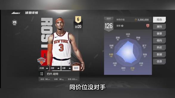 同价位没对手?330万的哈特,能防能投还能抢,真的无解?“家人们,330万合同费,你能买到什么级别的锋线?”“196cm身高,臂展203cm,135外防+96抢断,外线锁死对面任何持球手;131三分+126中投,双底角热区,接球就投稳得离谱;129运动+95篮板,冲板速度快到离谱,二号位里的篮板怪!”“但!这张卡的争议点,恰恰就在这里——投篮包偏慢,顶投容易吃帽;模型偏小,面对大模型锋线防守直接白给;篮下终结几乎为0,被协防就容易停球。”“所以,330万的约什哈特,到底是平民玩家的‘万金油答案’,还是看起来全能、实则处处有短板的‘伪神卡’?
评论区告诉我,你用哈特的实战体验到底怎么样?到底值不值这330万?”#美职篮全明星#NBA#篮球